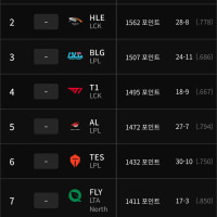 MSI 시작전 보는 파워랭킹