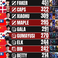 MSI 올타임 킬 순위