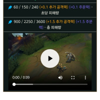 롤에서 딜 가장 높게 찍히는 스킬이 강신이라고?