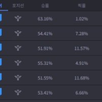 현시점 바텀 메타를 알아보자