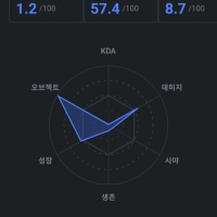 이게 내 땅울림 사이온임..