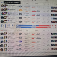 2025,3 탈진텔딩거로 한국서버 챌린저1200점 딩거세계랭킹1위 최초 달성 했습니다^^