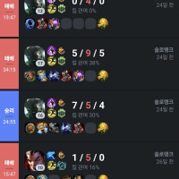 오랜만에 롤들어와서 바로 솔랭 딸깍을 멈춰주세요