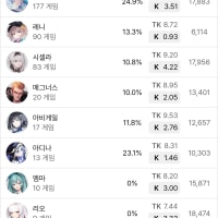 [이리] 나는 유미를 좋아하지는 않지만