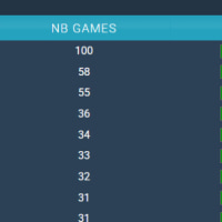 캐니언 충격적인 리신 니달리 승률