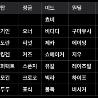 lck 15달러 챌린지 해보자