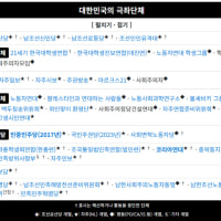 대한민국 극좌단체 ㄷㄷ