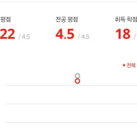 칭찬! 해주세요!