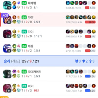 첫판부터 팀꼬라지를 보니 오늘은 안돌려야겠다