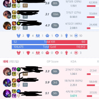 뭘 해야 이겼을까