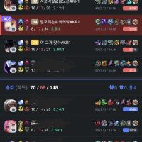 사람 꼽주고 징징대는 암덩어리들 박제함