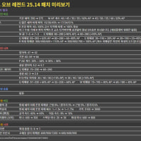 [📢소식] 25.14 밸런스 변경사항 (한국어)