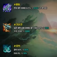 되찾은 낭만, 그리고 위상.