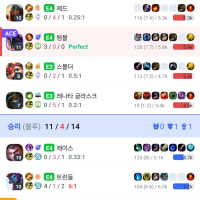 라인전 하는 와중에 4인 강제서렌은 씹