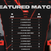 룰러 vs 페이커 ㄷㄷ