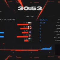 [T1 v 젠지] 5세트 딜량