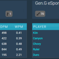 MSI) 1~5경기 GEN vs T1 통합지표