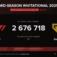 오늘경기 최종 뷰어십 267만 ㄷㄷ