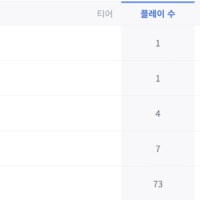 롤에서 가장 희귀한 스킨 순위 ㄷㄷ
