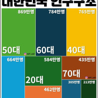 우리나라 신기한점 ㄷㄷ