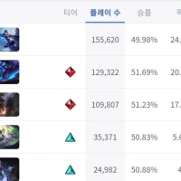 스킨별로 승률 다른거 좀 신기함