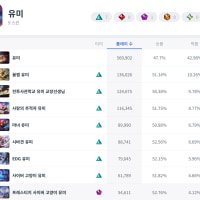 롤 스킨중 제일 최악의 스킨은 이거네