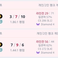 룰러도 구마유시도 아니다