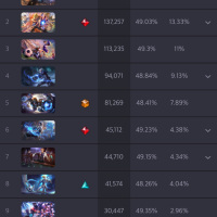 님들 펄스건 이즈리얼 평타 모션 구림???