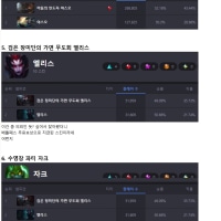 한국 서버 기준 기본스킨보다 픽률 높은 스킨들 모음