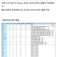 캐니언 샐캡 감면 확정