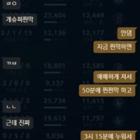 자기 객관화 ㅁㅌㅊ?