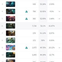 갱플 스킨별 승률 신기하네