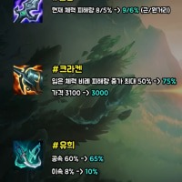 이번패치로 버프아이템