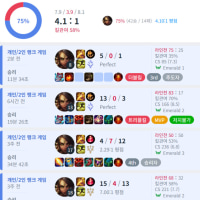 에메나 다이아나 그게 그거라고 하지만