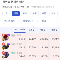 아니 이게 대체 무슨 일이야!!