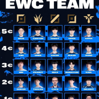 ewc 15달러 챌린지