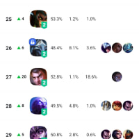 미드 티어 지금 좋네