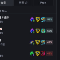 얘 ap 통계가 왜이렇게 많냐 ㅋㅋ