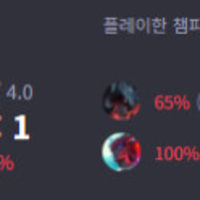 근데 더 올라갈 자신은 없음
