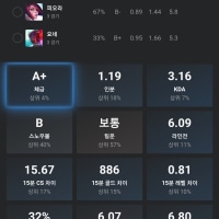 이상적인 탑라이너