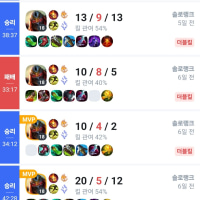 요즘 확실히 제드가 좋은거 같음