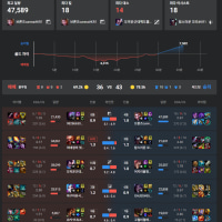 매칭 주작보다 화나는거