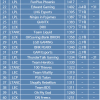 업데이트된 국제팀 파워랭킹