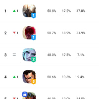 공3너프 먹은거 맞냐