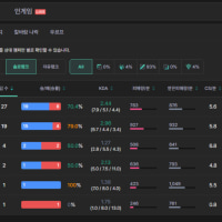 1번 질 때 마다 1번 딸치기 챌린지 2일차