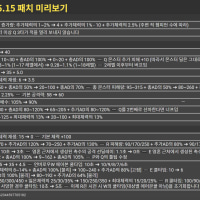 [📢소식] 25.15 밸런스 변경사항 (한국어)