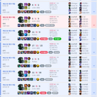 오늘 좀 불안하네요