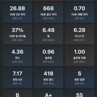 그래서 요즘 매칭주작 결론이 뭐임?