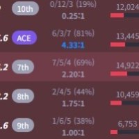 하루하루 똥싸는 애들이 다른거 보는 맛이 있어