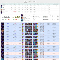 롤 13년차 만년 브실골 도움이 절실함.....